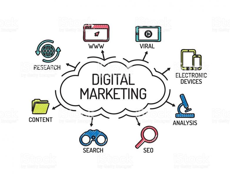 Kenali Apa Itu Digital Marketing. Berikut Detail Penjelasannya
